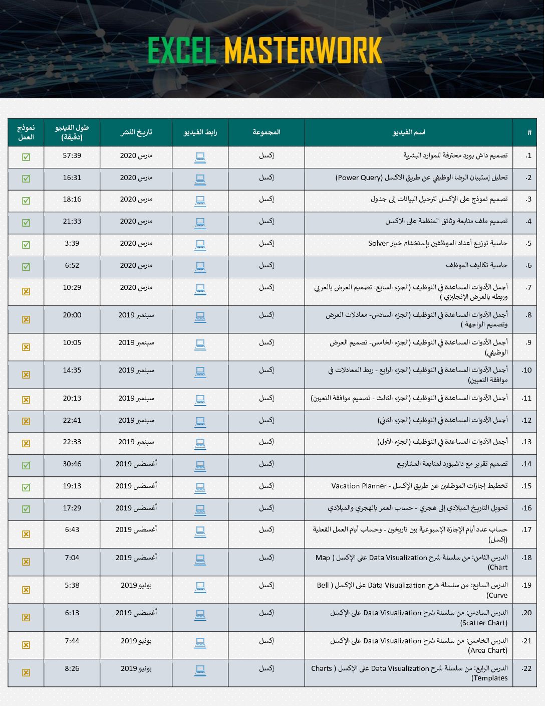 Read more about the article Excel اعمال اكسل الرئيسية (1)